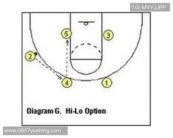 北京篮球队快攻战术解析：深度剖析其成功秘诀与战术运用